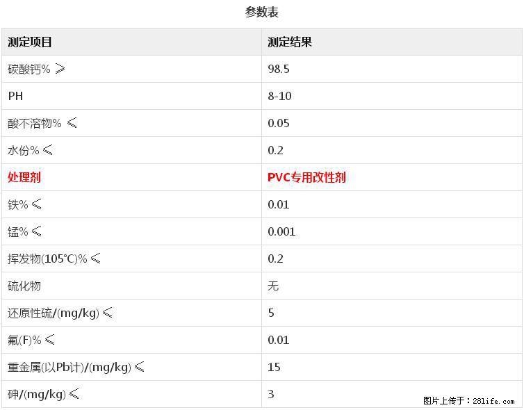 【桂林三鑫新型材料】电线电缆专用复合钙 超细改性碳酸钙 - 其他广告 - 广告专区 - 柳州分类信息 - 柳州28生活网 liuzhou.28life.com