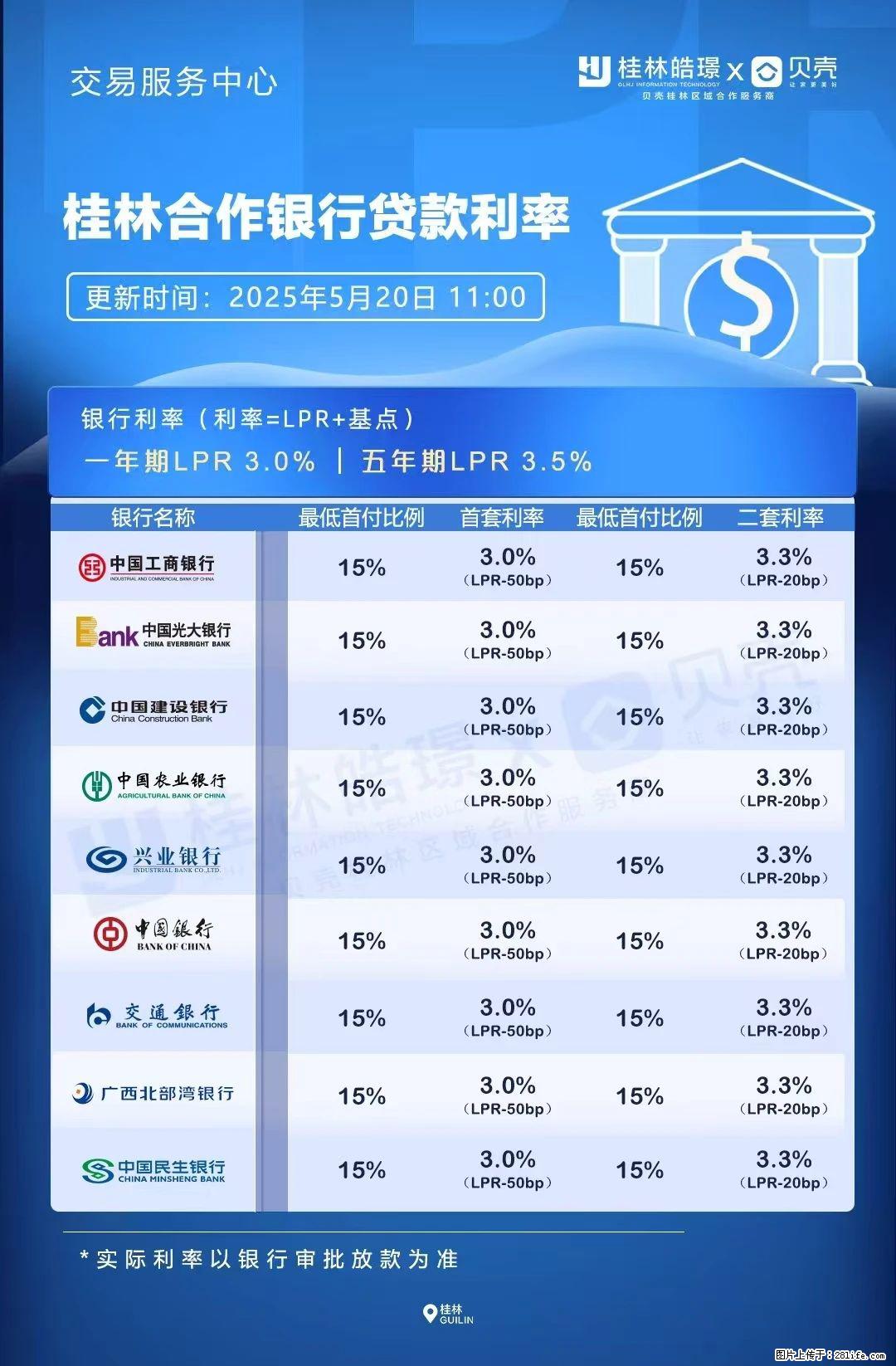 重磅!降息!桂林房贷利率3.0% - 柳州生活资讯 - 柳州28生活网 liuzhou.28life.com