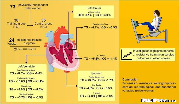 坚持这种运动6个月,心脏有了显著变化!不是跑步,也不是走路 - 柳州生活资讯 - 柳州28生活网 liuzhou.28life.com